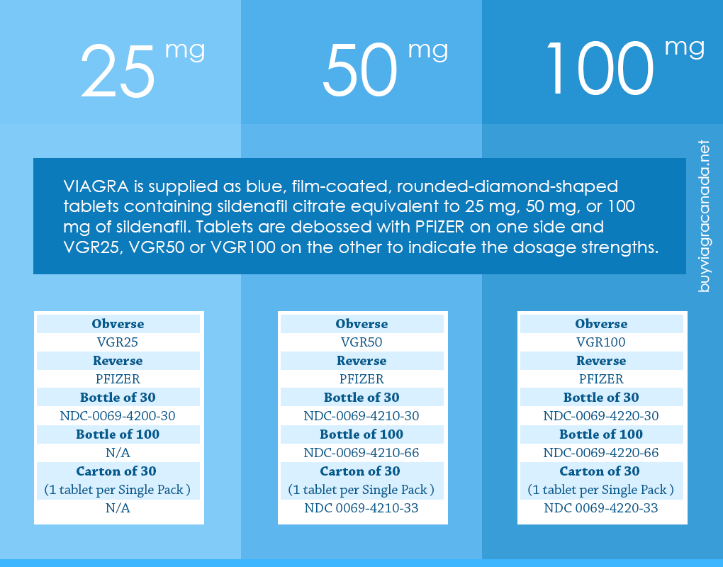 is 100mg of viagra better than 50mg