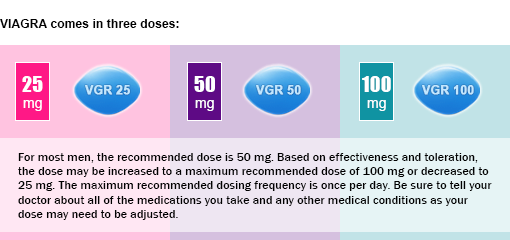 Viagra doses